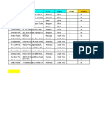 South Power Contact Database