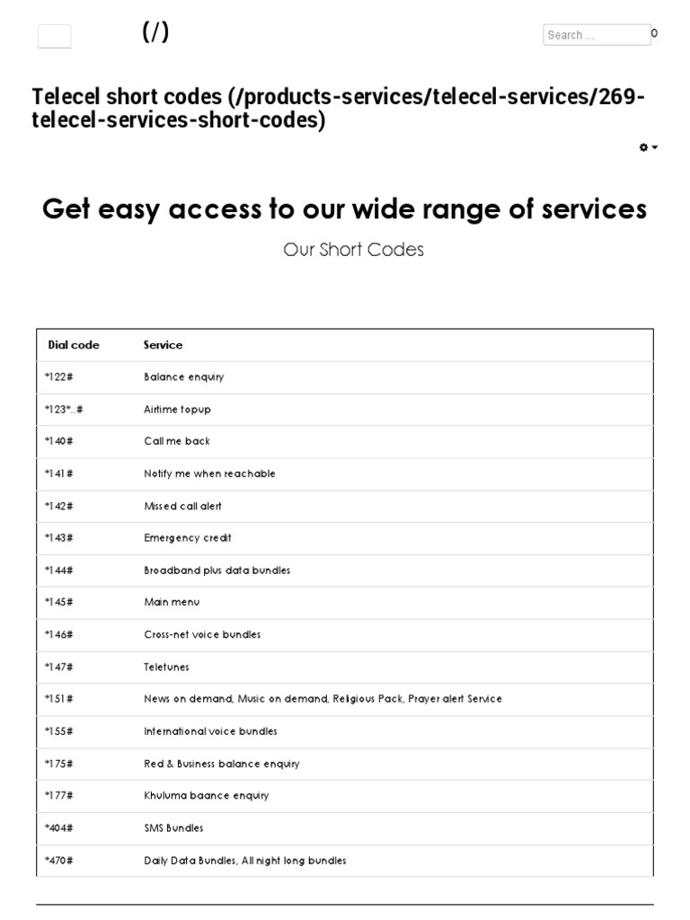 code to check your phone number on telecel