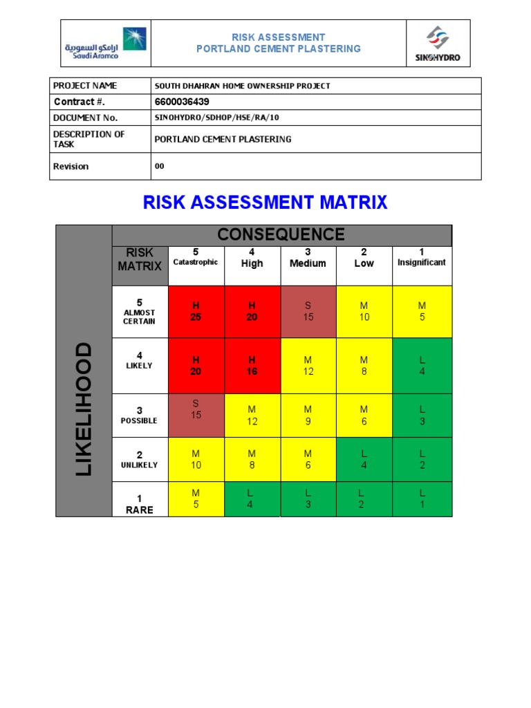 Risk Assessment for Cement Plastering | PDF | Personal Protective ...