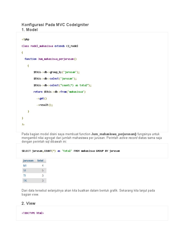 Grafik Mahasiswa dengan CodeIgniter | PDF