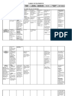 Table of Elements: Title One: Crimes Against National Security and The Law of Nations