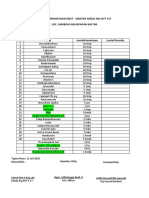 Daftar Permintaan Obat - Obatan Medic Rig Nyt #17 Loc. Samboja Balikpapan Kaltim