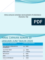 Hasil Capaian Admin 20 Januari-Juni 2020