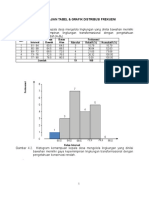 Tabel & Grafik Kelas Interval