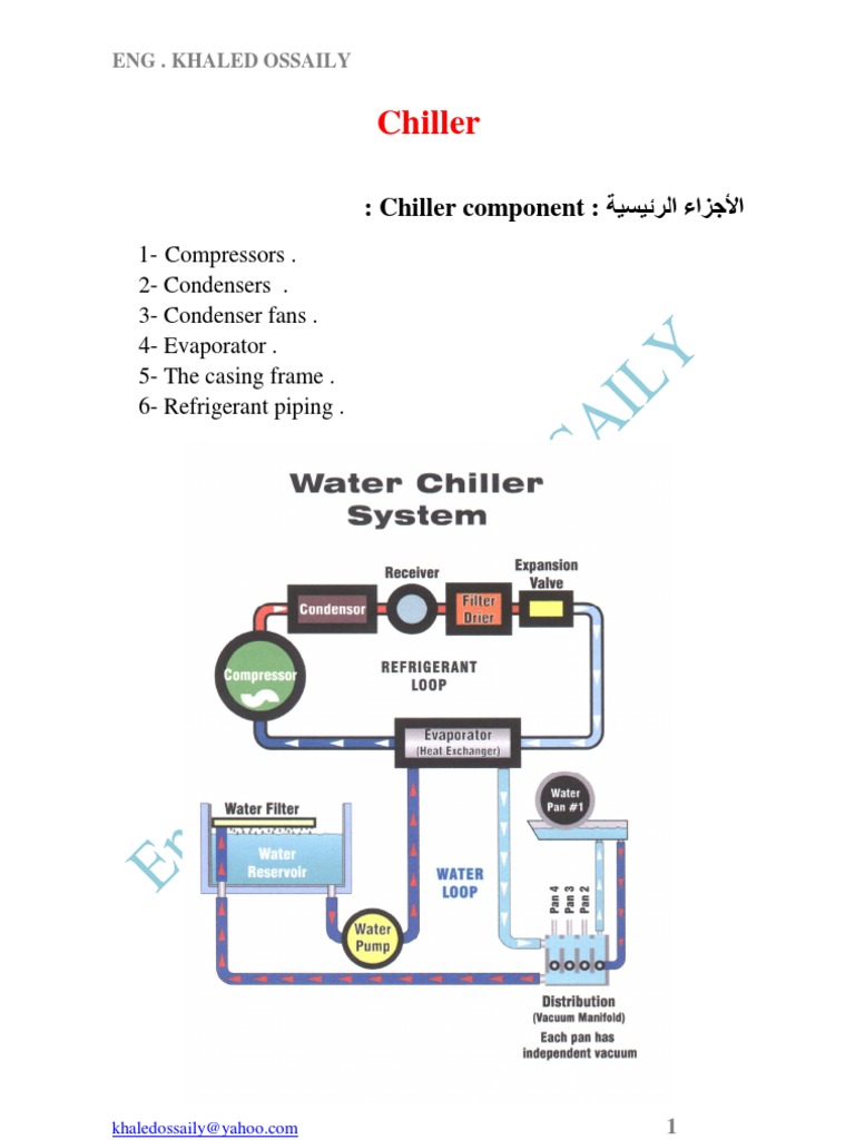 Chiller | PDF