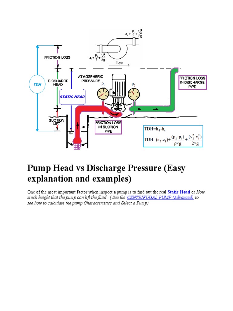 Pump Head Vs Discharge Pressure PDF