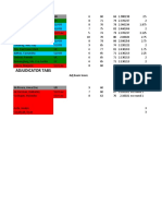 Adjudicator Tabs (2nd DLUSA Intercollegiate Law Debates)