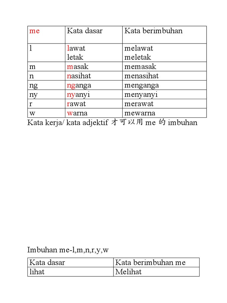 Contoh Imbuhan Me dalam Kata Kerja | PDF