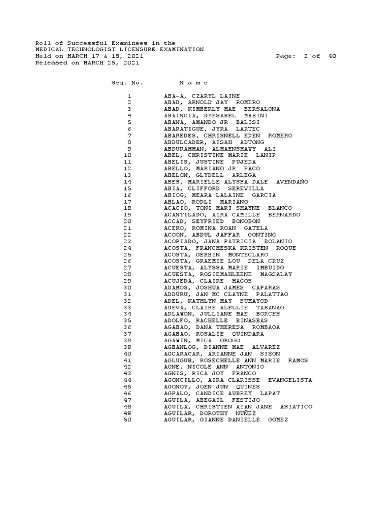 March 2021 Medical Technologist Licensure Examination Results PDF