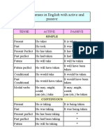 Table of Tenses in English With Active and Passive
