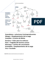 Clase 9 Conexiones Entre Arquetipos