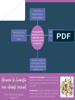 Mapa Conceptual "Reconocer La Eucaristia Como Alimento Personal"