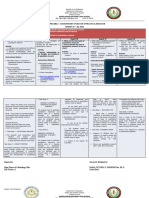 Simplified Melc - Based Budget of Lessons in Practical Research AUGUST 24 - 28, 2020