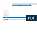 HSE KPI Dashboard