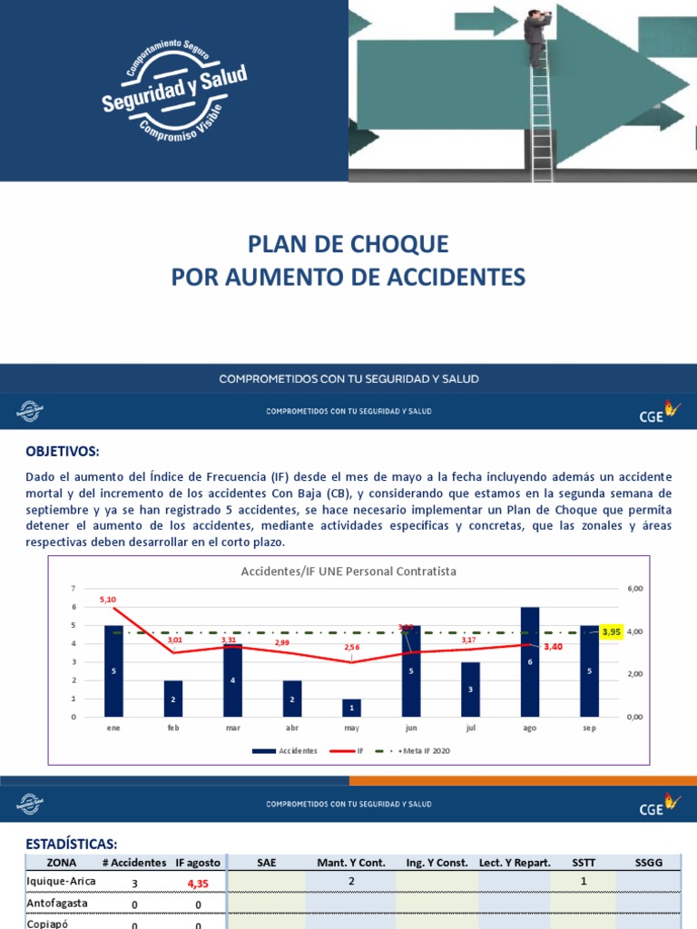 Plan de choque para reducir el índice de frecuencia de accidentes y ...