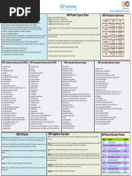 BGP Summary 1591587590