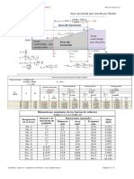 Ayuda de Diseño 2 Cuantia, Requisitos Mínimos