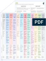 12 Arquetipos de Personalidad - VF