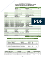 Datos Covid-19 25 Marzo