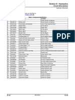 Circuit Descriptions: Section E - Hydraulics