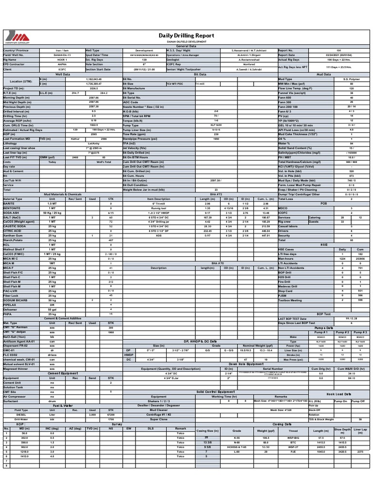 Daily Drilling Report - Danan-DA-13 | PDF | Drilling Rig | Casing ...