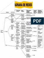 7.1 DIAGRAMA DE  REDES