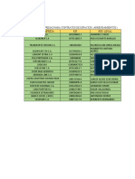 Listado de Empresas de Contrato de Arrendamiento