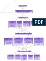 Mapa Conceptual II (Inces)