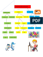 Mapa Mental de Proyeccion Escolar