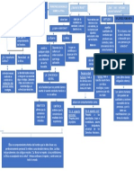 Principios Generales Sobre La Etica