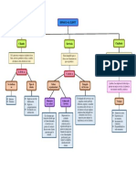 Mapa conceptual del servicio al cliente