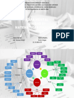 Mapa mental Matematicas finacieras