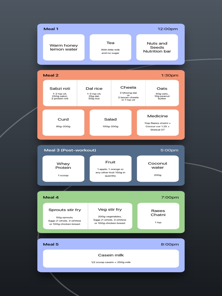general-diet-plan-pdf-curry-eating-behaviors-of-humans