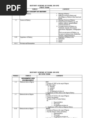 HISTORY SCHEME OF WORK JSS  CLASS