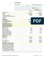 CIERRE 28 DE FEBRERO DEL 2021