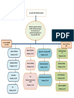 Mapa LEGISLACION