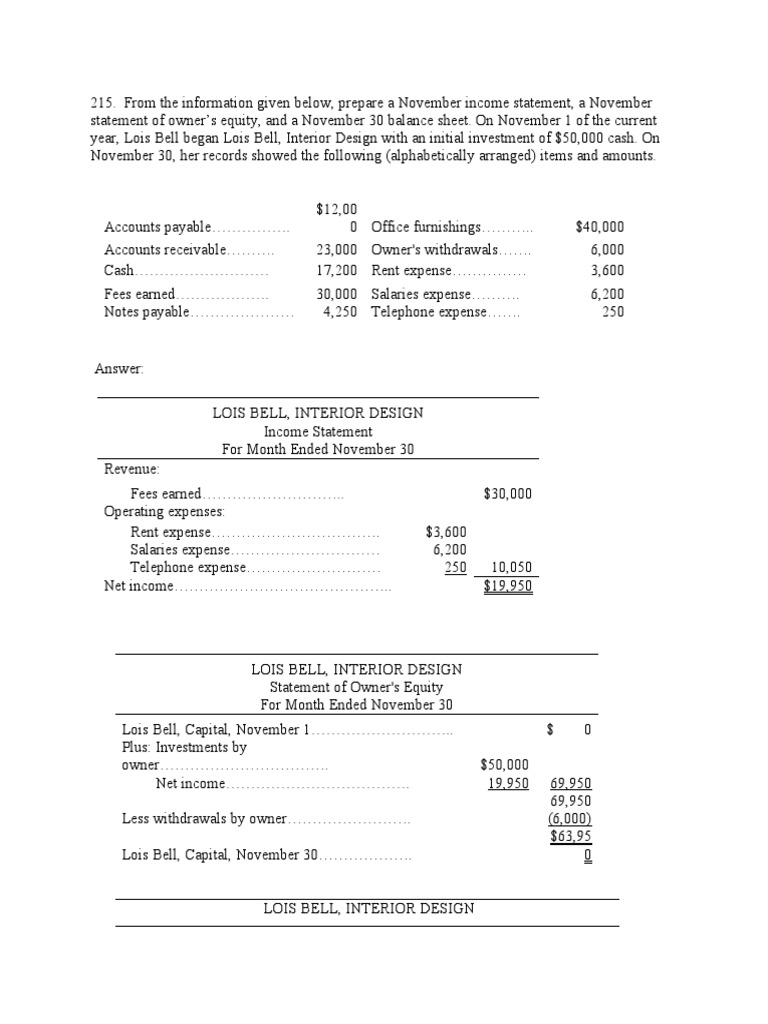 Financials for Interior Designers | PDF | Equity (Finance) | Balance Sheet