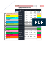 Diagrama de Gantt queso