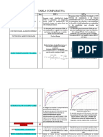 TABLA COMPARATIVA_leyU_leyA