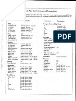 Table of wind instruments and Transpositions