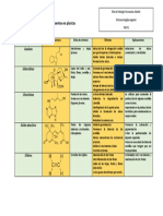 Cuadro de Fitohormonas - Biotecnologia Vegetal