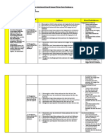 Analisis KI KD PBM