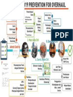 IK Pencegahan & Pengendalian Penyebaran COVID 19 Saat Overhaul