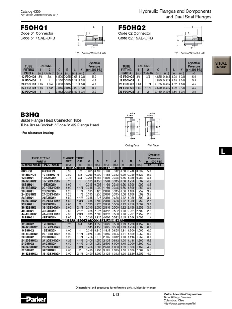 Code 61 & 62 Flange Dimensions Guide | PDF | Pipe (Fluid Conveyance ...