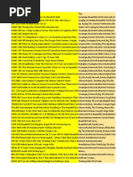Tugas Akhir Zaman 39.000 (Link Videos Never Die) | PDF | Breast ...