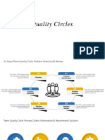 Quality Circles: Your Company Name
