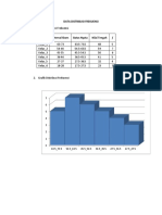 Data Distribusi Frekuensi