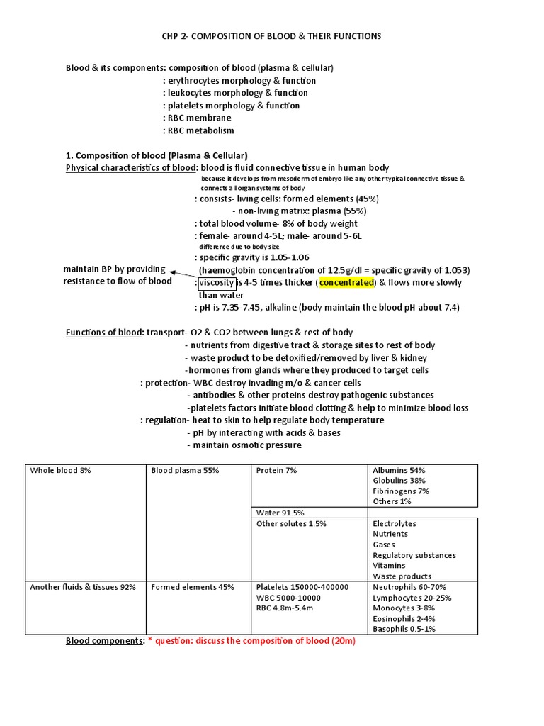 CHP 2 - Composition of Blood & Their Functions | PDF | Red Blood Cell ...