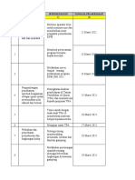 Daftar Kerja