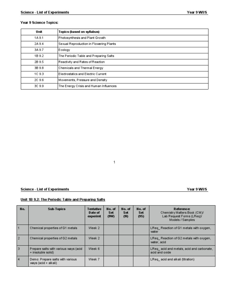 High School Chemistry Experiments Guide | PDF | Chemical Reactions ...